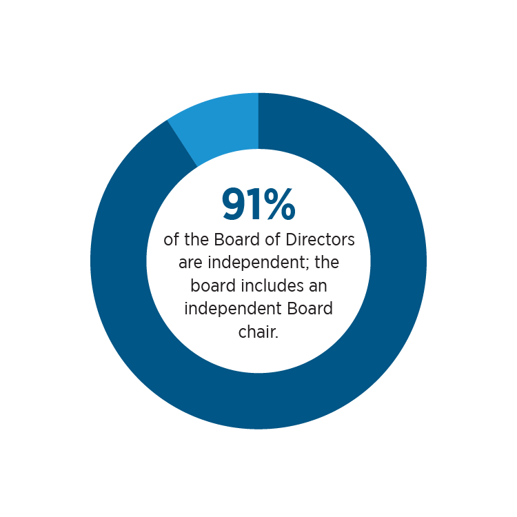 dei data - statistics